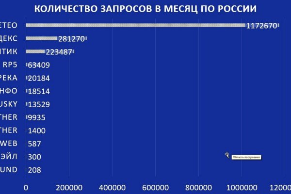 Кракен сайт как зайти