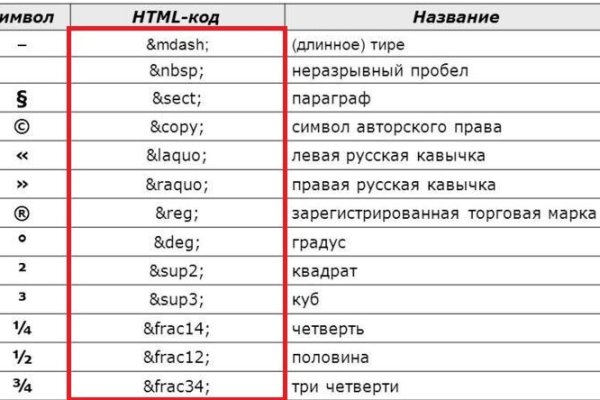 Кракен как зарегистрироваться