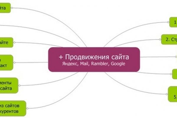 Что продают на сайте кракен